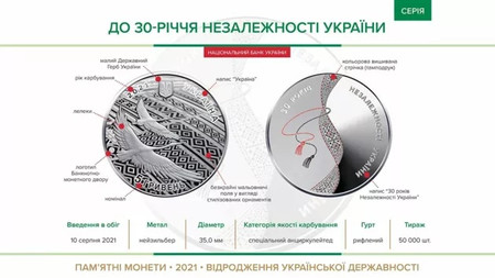 день независимости новая монета